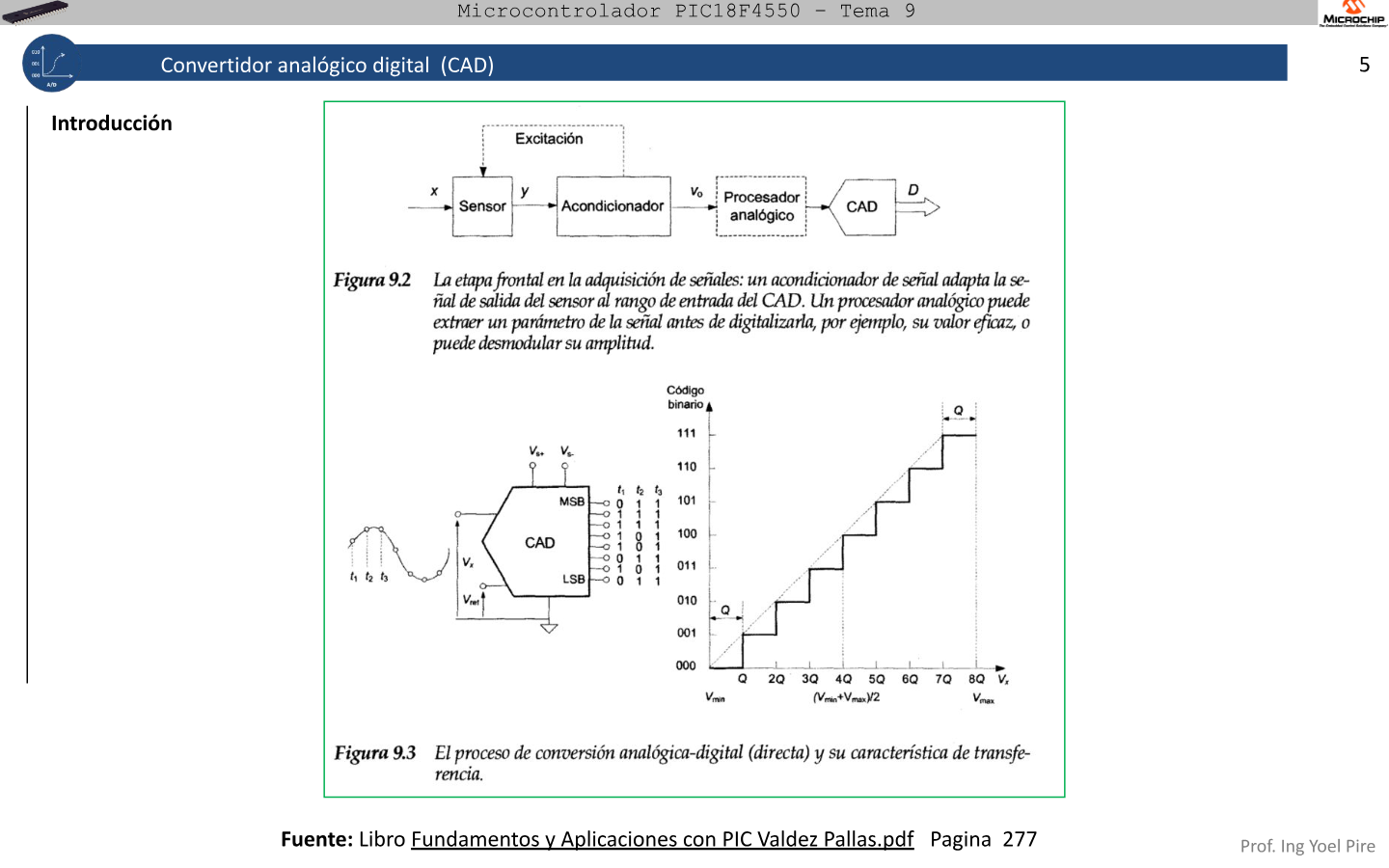 Figuras 9.2 y 9.3: acondicionamiento de senal y caracteristica de transferencia del ADC