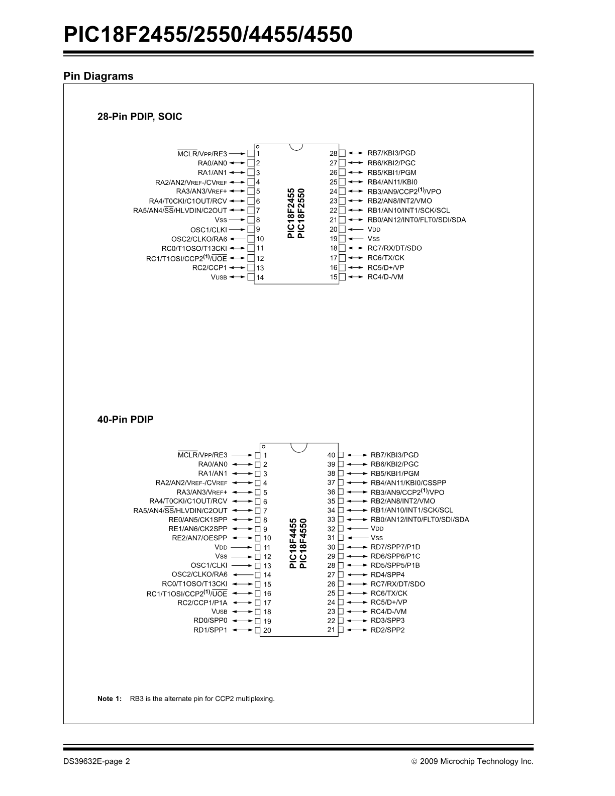Diagrama de pines PDIP de 40 pines del PIC18F4550