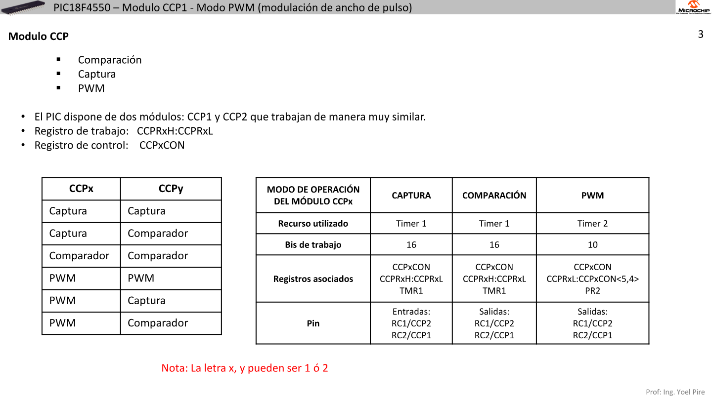 Tabla de modos del modulo CCP: captura, comparacion y PWM