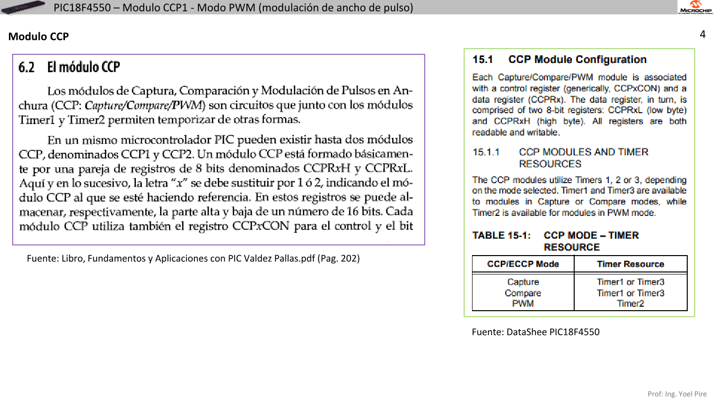 Estructura del modulo CCP con registros CCPRxH, CCPRxL y CCPxCON