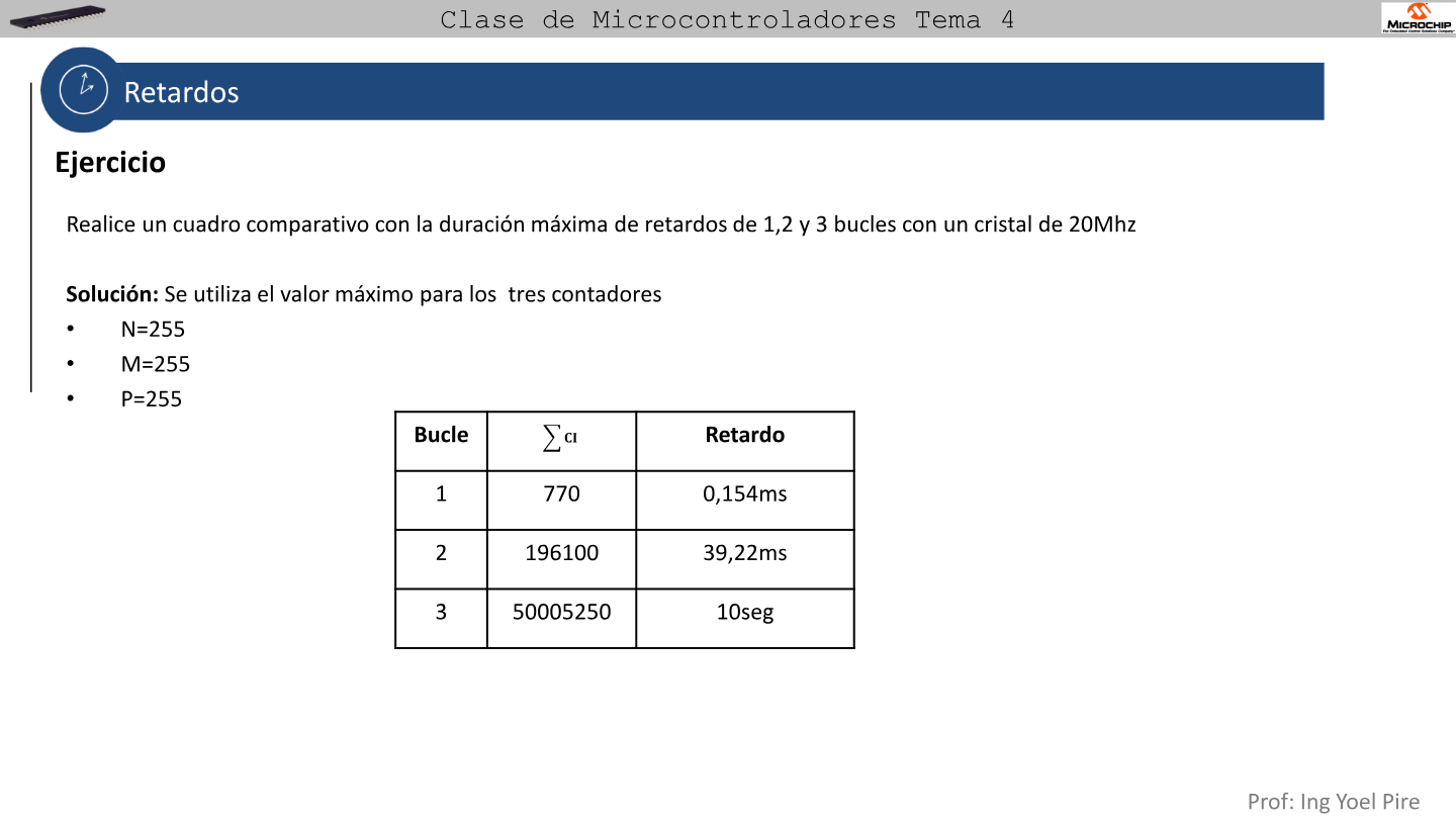 Ejercicio del PDF: tabla comparativa de retardos maximos con 1, 2 y 3 bucles a 20 MHz